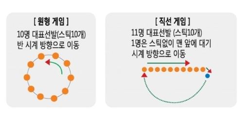 스틱게임